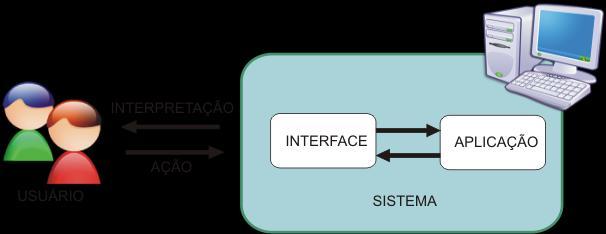 Introdução à