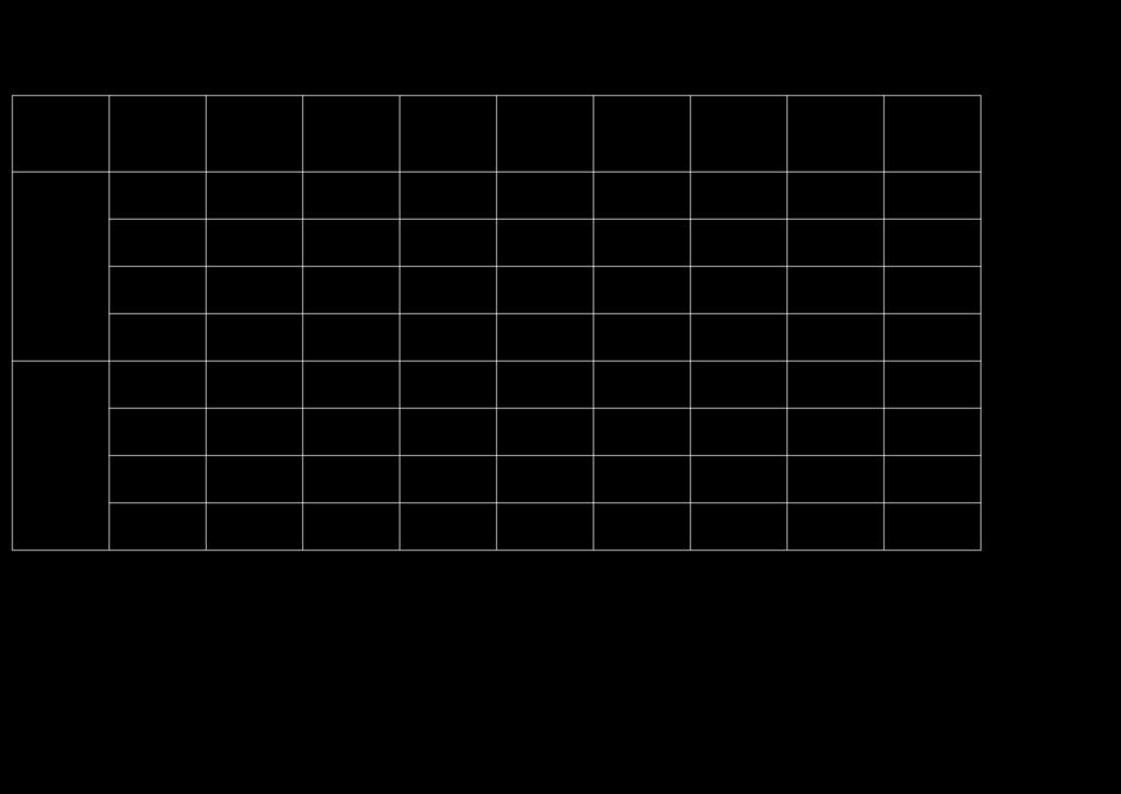 Material Caso ε a (%) γ a (%) Tabela 4.