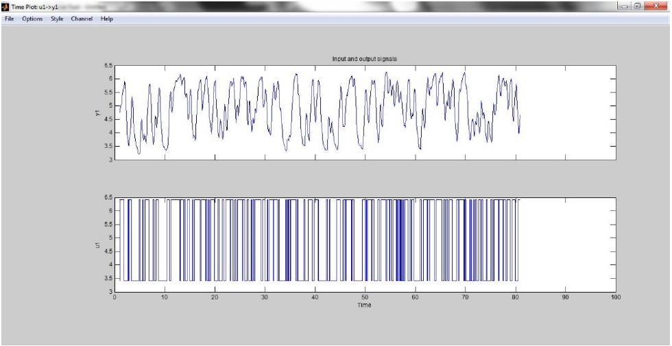 Time Plot: Quando selecionado gera dois grácos, possibilitando a análise dos