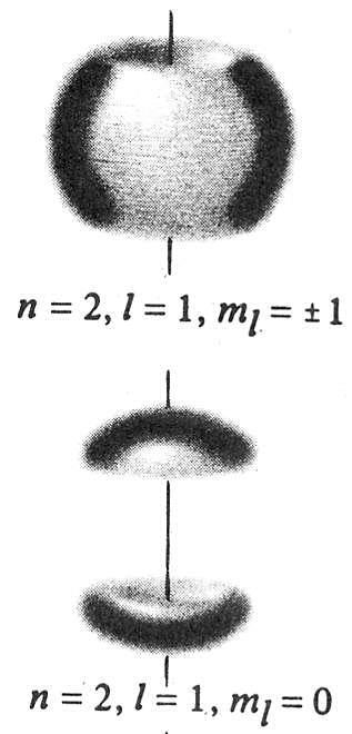 As autofunções de spin e angulares são exatamente as mesmas que no caso monoe -, pois a simetria esférica foi mantida.