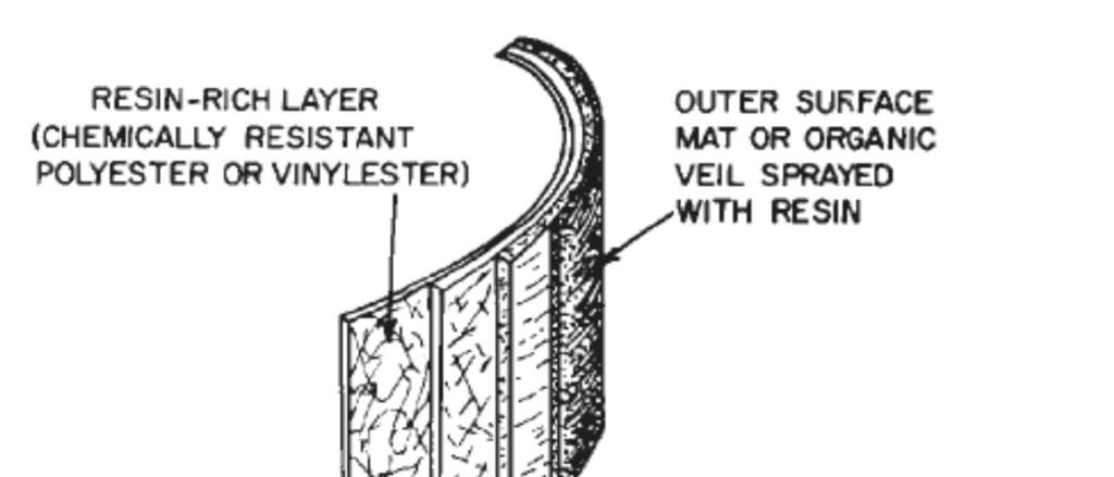 camada de material menos denso (núcleo), de menor rigidez e menor
