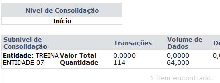 A primeira lista tdas as transações efetuadas para cada fund ( Objet) e a segunda lista tdas as transações efetuadas em cada Serviç.