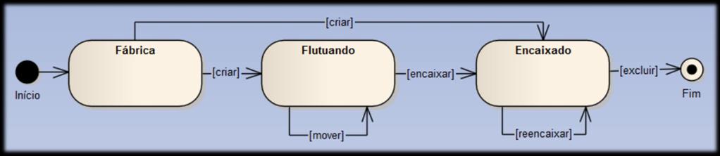 Especificação