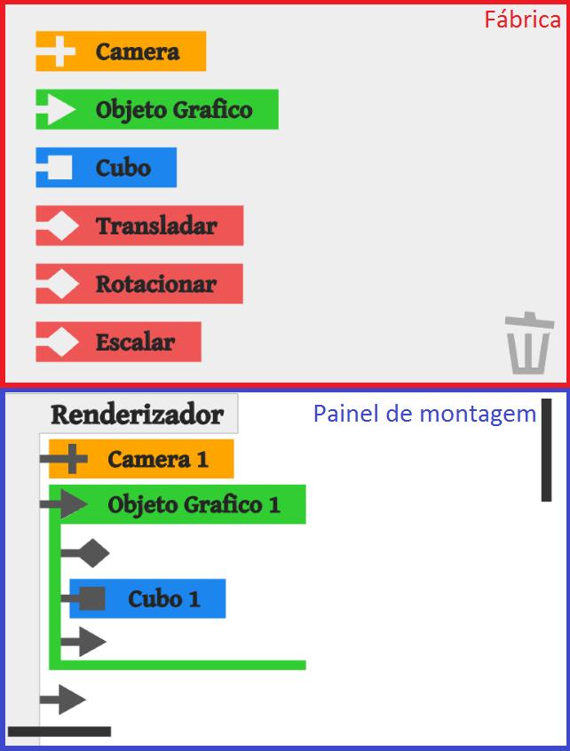 Operacionalidade da Painel