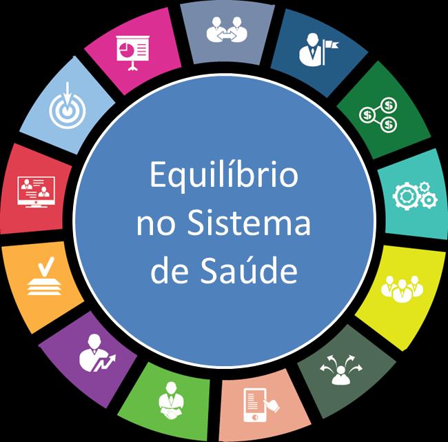 Sustentabilidade Recursos humanos e