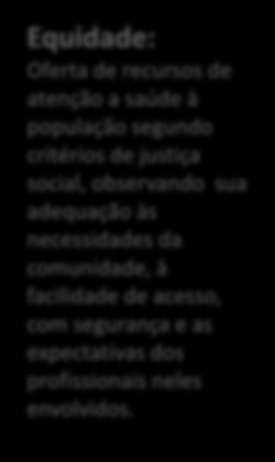 Qualidade: Entendida como a correspondência entre aquilo que o serviço se propõe oferecer à comunidade e sua