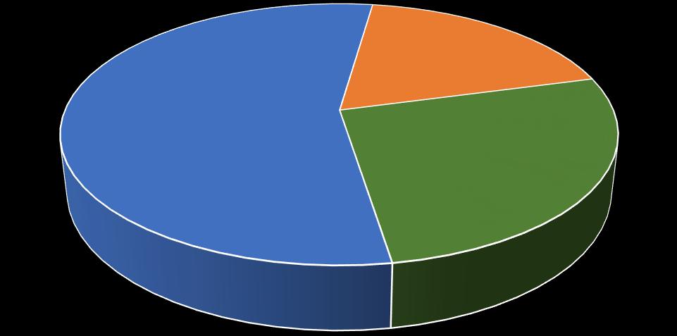 Diagnóstico da Utilização dos Volumétricos Total de Volumétricos instalados: 186.264 (1997 a 2018) Total de Volumétricos em Uso: 174.