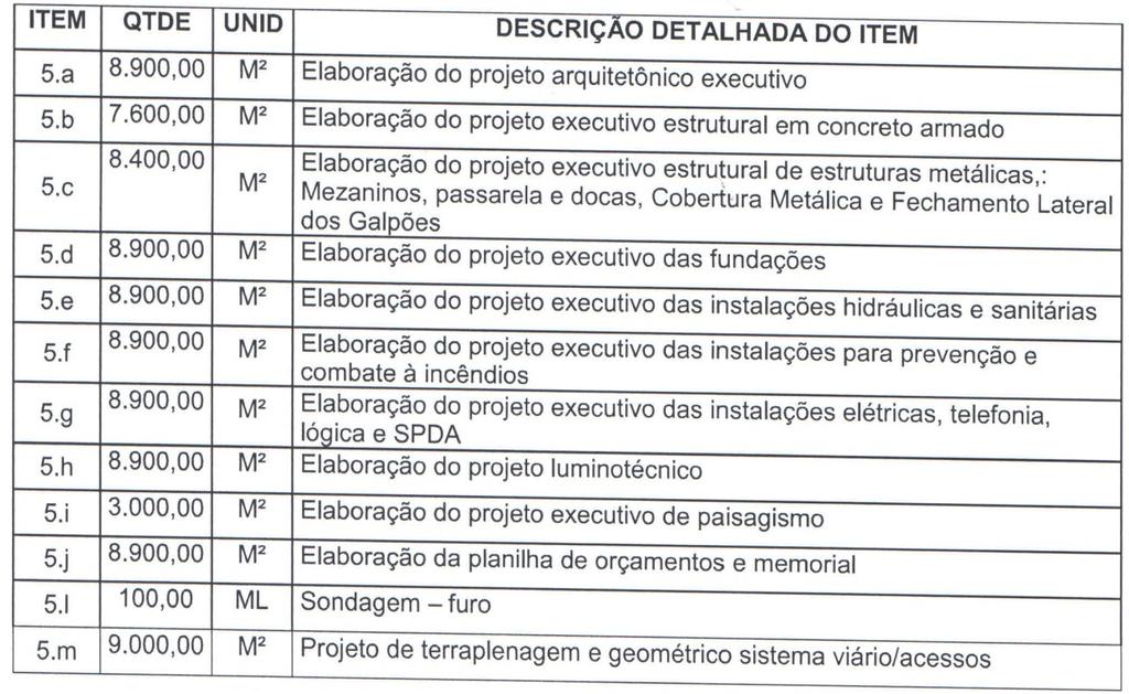 Na página 14, no quadro do Item 2.