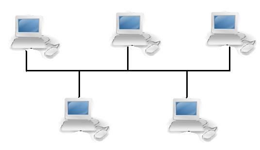 Barramento (Bus) Arquitectura Uma topologia em Barramento é a organização mais simples de uma rede.