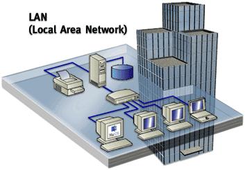 Distribuição Geográfica LAN (Local Area Network) São redes de pequena