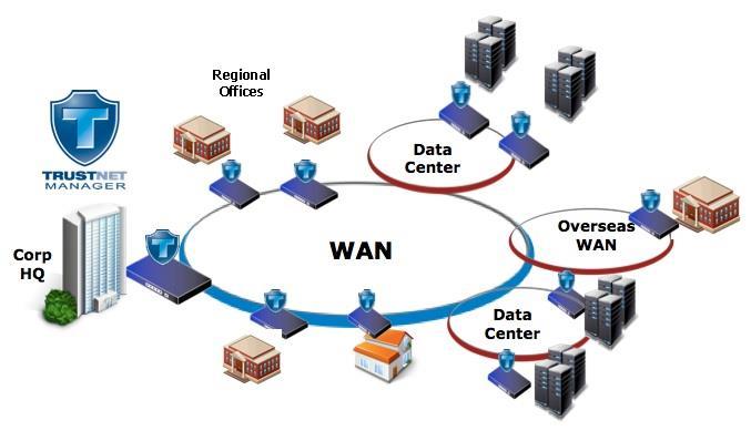 Distribuição Geográfica WAN (Wide Area Network) Redes