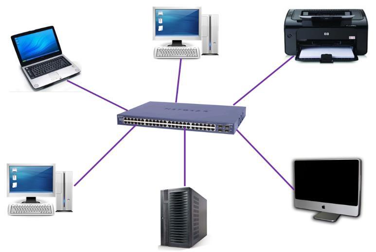 Arquitectura (Topologia) Estrela Numa topologia em estrela, os computadores da rede estão ligados a um sistema central chamado concentrador (comutador ou switch).