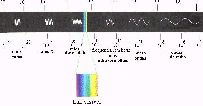 Para cada posição em uma imagem RGB, um pixel corresponde a uma cor no vetor (R,G,B) Multiespectral Imagem Tipicamente contém informações que não são perceptíveis pelos