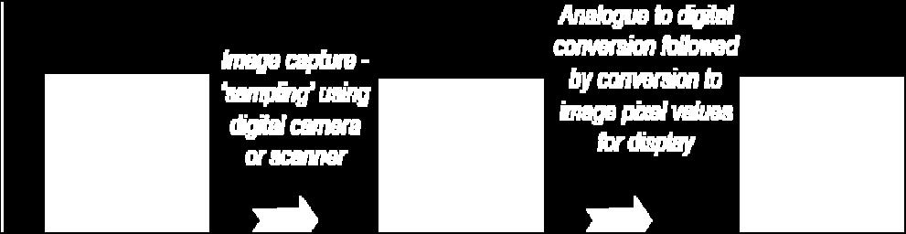 nível de contraste (cinza) de 0 branco a 255