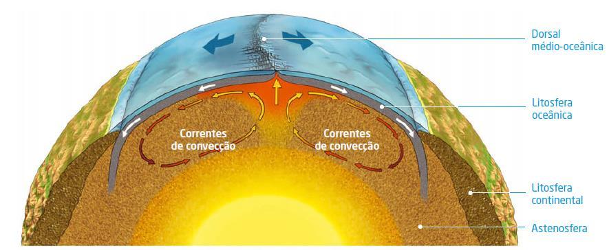 Em que consiste a teoria da tectónica de placas?