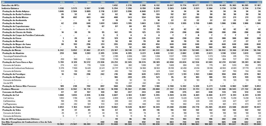 5. Resultados Tabela 8: Emissões