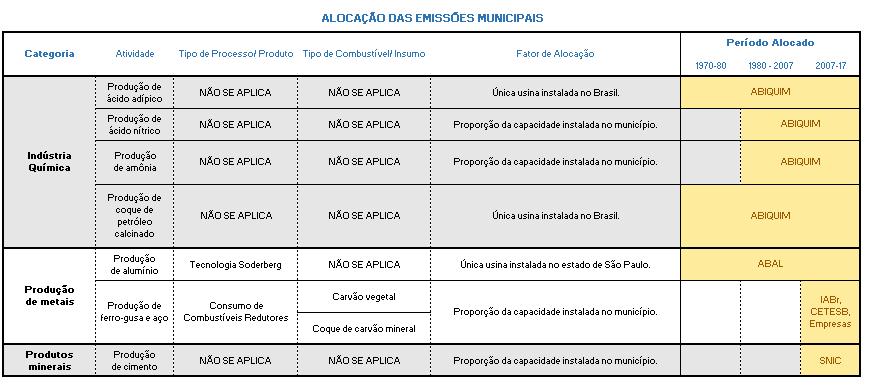 Tabela 56 Quadro com a