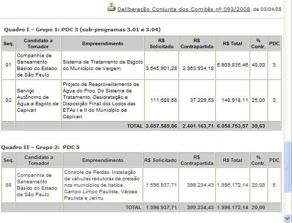 Deliberação de indicação de empreendimentos Na