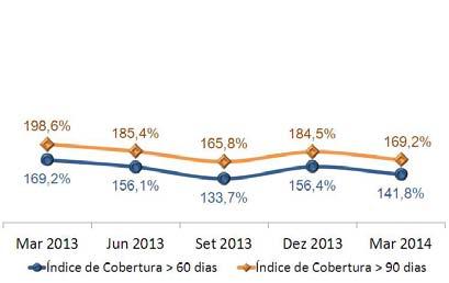 Gráfico 09: Composição da Provisão para Operações de Crédito - R$ Milhões A provisão para perdas com créditos, em março de 2014, apresentava a seguinte composição, segundo critérios da Resolução nº 2.