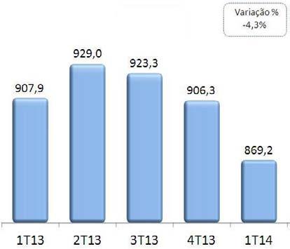 658,0 (254,9) 1,44% Depósitos Interfinanceiros 377,9 (8,1) 2,14% 338,4 (7,0) 2,07% 436,4 (2,9) 0,66% Despesas de Contribuição FGC - (11,6) - - (11,3) - - (10,0) - Operações Compromissadas 6.