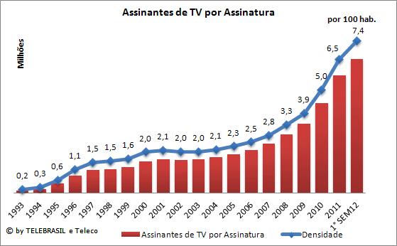6. Indicadores de TV por Assinatura 6.