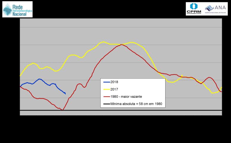 em 29/03/2018: