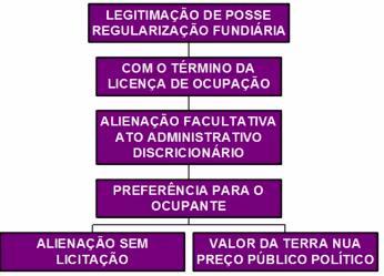 Página6 O Programa Minha Casa, Minha Vida (PMCMV), da Lei 11.977/09, alterada pela Lei 13.465/17 (arts. 25/27), traz uma nova regularização fundiária urbana.