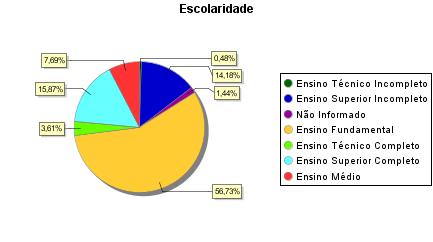 2.2 Resultados Pós-Visita As informações contidas nesta seção dizem respeito aos formulários de pós-visita, preenchidos espontaneamente pelos visitantes após a realização das