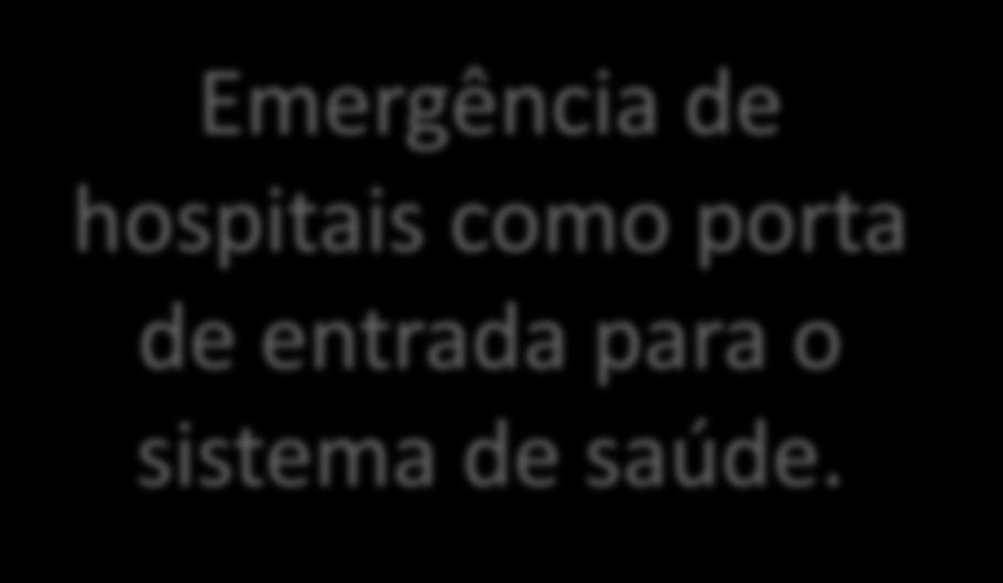 Programa de APS CONTEXTO - PRINCIPAIS PROBLEMAS IDENTIFICADOS NO CUIDADO À SAÚDE NO SETOR SUPLEMENTAR NO BRASIL