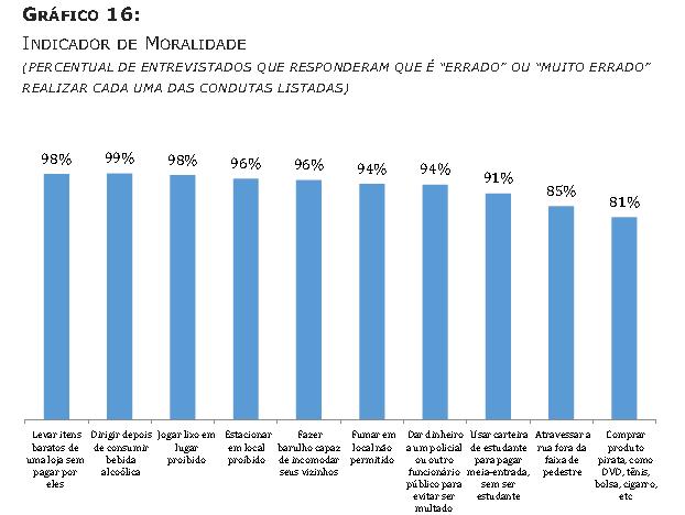 Ética à brasileira Relatório IPCL