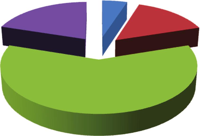 1 - O que é Contribuição Sindical Tal contribuição deve ser distribuída, na forma da lei, aos sindicatos, federações, confederações e à "Conta Especial Emprego e Salário", administrada pelo MTE.