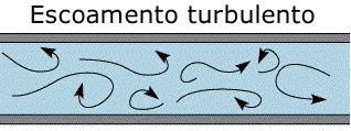 quantidade de movimento entre regiões de massa líquida.