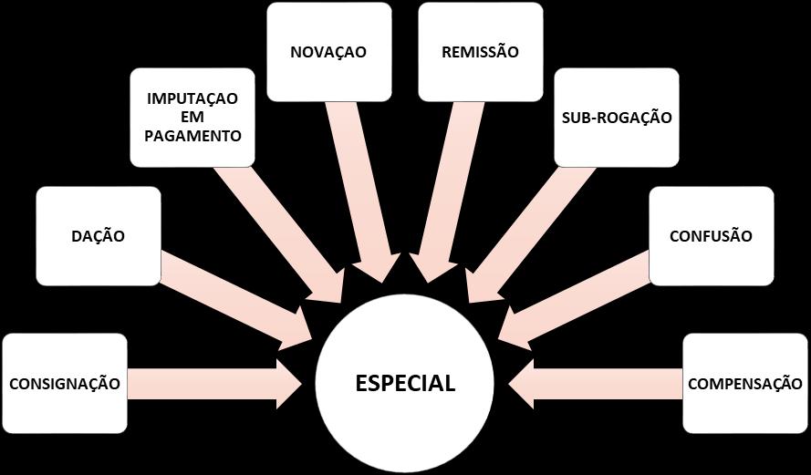 CURSO DE PÓS-GRADUAÇÃO EM DIREITO CIVIL. Aula Ministrada pelo Prof. Fábio Cáceres (Aula 08/11/2017). Extinção das obrigações.