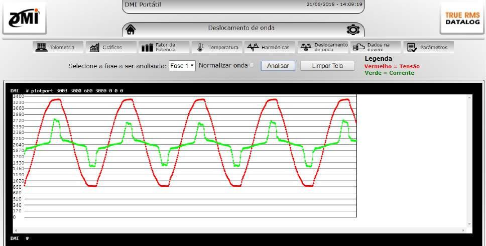 Deslocamento de onda Nesta tela você poderá analisar o deslocamento de onda entre tensão e corrente de cada fase.