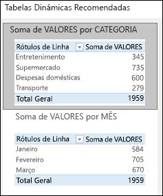 O Excel analisa os dados e apresenta várias opções, como no exemplo que usa os dados de despesas domésticas. 3.