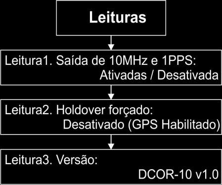 3.2.3 LEITURAS O submenu de leituras apresenta todos os ajustes programados do equipamento, como demonstrado na Figura 7, permitindo um acesso simples e rápido. Figura 7: Submenu Leituras 3.2.4 CONFIGURAÇÕES Nos submenus mostrados na Figura 8, é possível realizar todas as configurações de operação do equipamento.