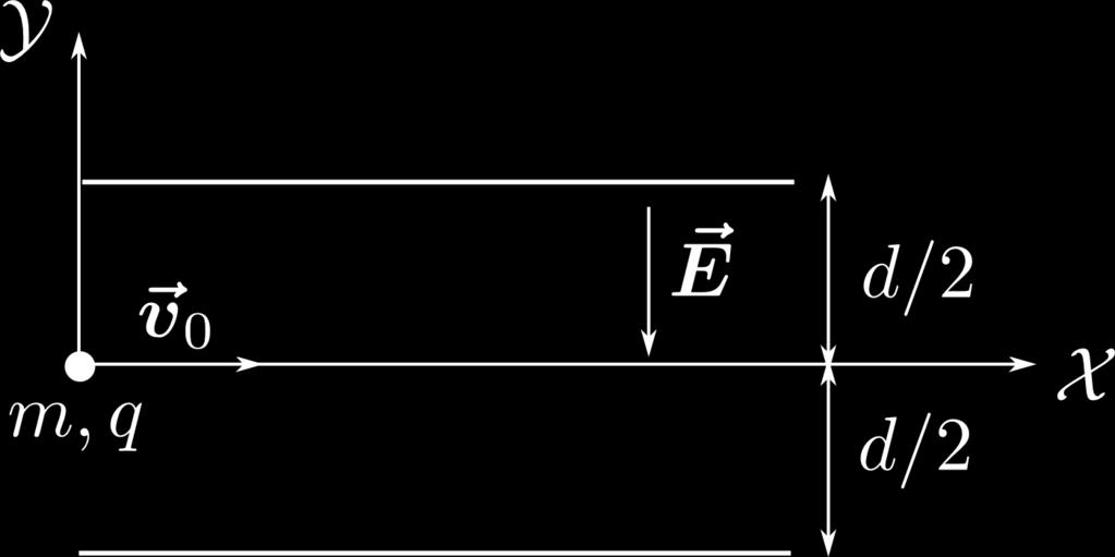 (a) O vetor aceleração da partícula. (b) O vetor velocidade da partícula como função do tempo t. (c) O vetor posição da partícula como função do tempo t.