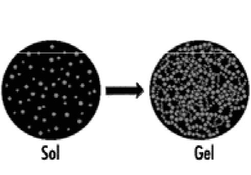 Gel e Sol A gelatina (meio contínuo: água, fase dispersa: proteínas) antes de arrefecer é um exemplo de um sol (líquido).