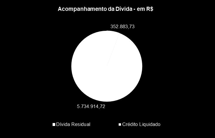 Resumo das liquidações De acordo com o PRJ aprovado na AGC realizada no dia 29/11/2017 e homologado pelo Douto Juízo em 07/12/2017, nos termos da decisão de fls. 45.216/45.