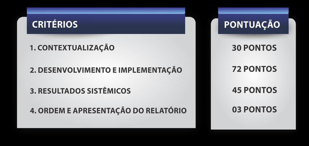 CRITÉRIOS DE PONTUAÇÃO São quatros os Critérios de Avaliação desenvolvidos pelo Programa Qualidade Amazonas para