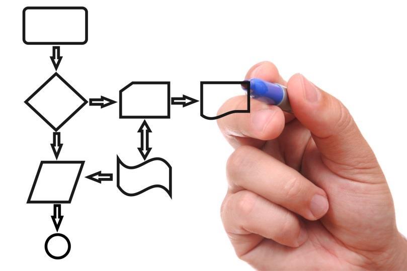 CONTEXTUALIZAÇÃO Conceitos envolvidos: 8 Processos Principais do Negócio: Processos que agregam valor diretamente para os clientes.