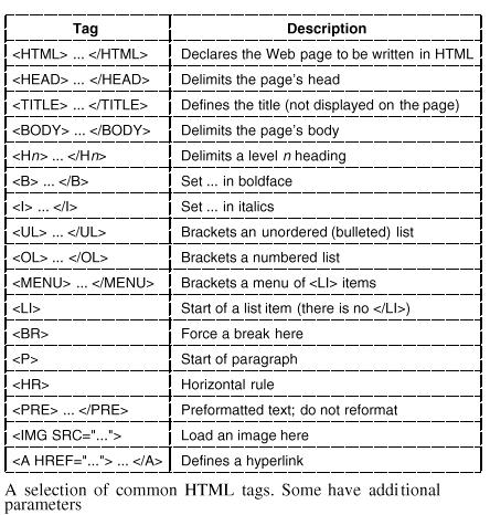 AP 35 HTML AP 36 FTP - File Transfer Protocol FTP - File Transfer Protocol transferência de ficheiros entre computadores (ASCII e binário) Modelo de Comunicação Cliente-Servidor ligações TCP