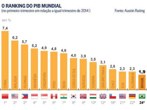 O Sistema Econômico