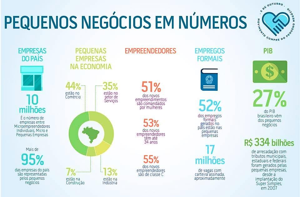 O Sistema Econômico