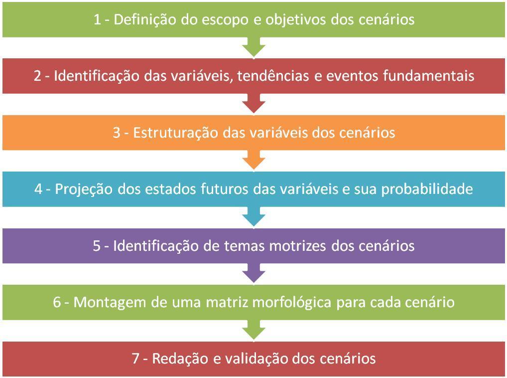 O Sistema Econômico