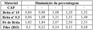 Massa específica. 3.2.