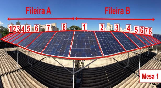 V 30,2 V 17,7 V 17,7 V Corrente MPP, I MPP 8,05 A 8,26 A 8,43 A 7,63 A 7,91 A Tensão de Circuito Aberto, V OC 36,7 V 338 V 37,4 V 22,1 V 22,1 V Corrente de Curto-Circuito, I SC 8,47 A 8,75 A 9 A 8,37