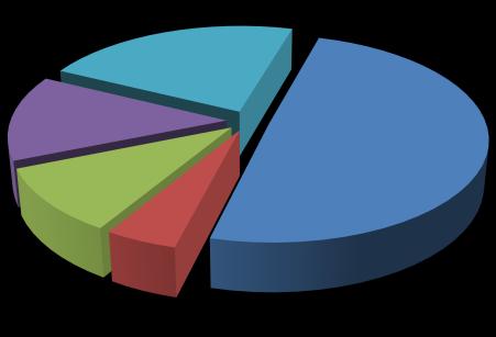 2 Contratos publicados (Fonte: Portal BASE) No mês de novembro de 2018 foram publicados 10 089 contratos, totalizando 578 Milhões de Euros, assim distribuídos: TIPO DE PROCEDIMENTO Nº MONTANTE (M )