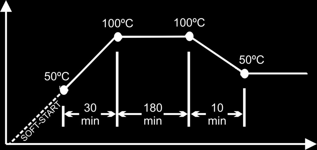 6.3.3 Elaboração completa de um perfil térmico Em uma determinada aplicação necessita-se do seguinte perfil térmico, utilizando rampa e patamar: 7. ESQUEMA DE LIGAÇÃO 8.