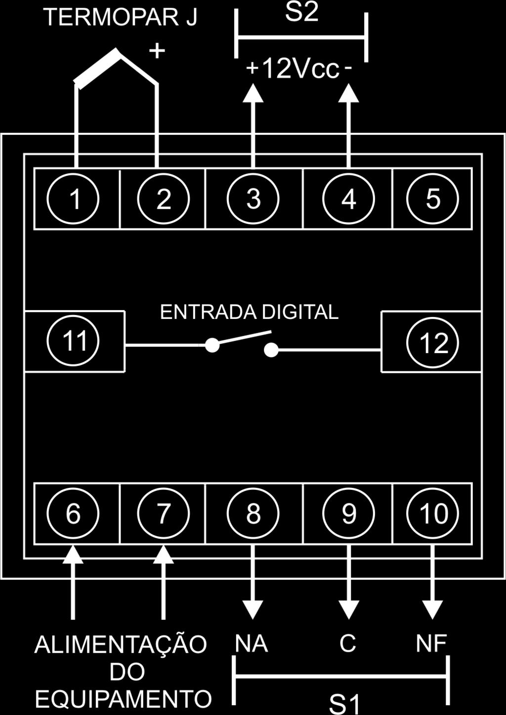 2º PATAMAR 3º PATAMAR 4º PATAMAR SP1=50 TM1=30 SP2=100 TM2=180 SP3=100 TM3=10 SP4=50 TM4=0 Note que o controlador, ao localizar algum patamar com o tempo programado em zero (T=0), mantém no processo